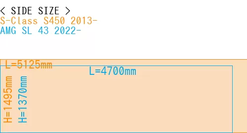 #S-Class S450 2013- + AMG SL 43 2022-